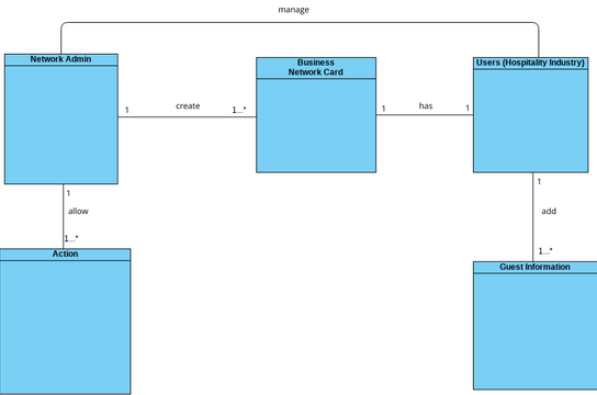 Class Diagram Visual Paradigm 社区 0892